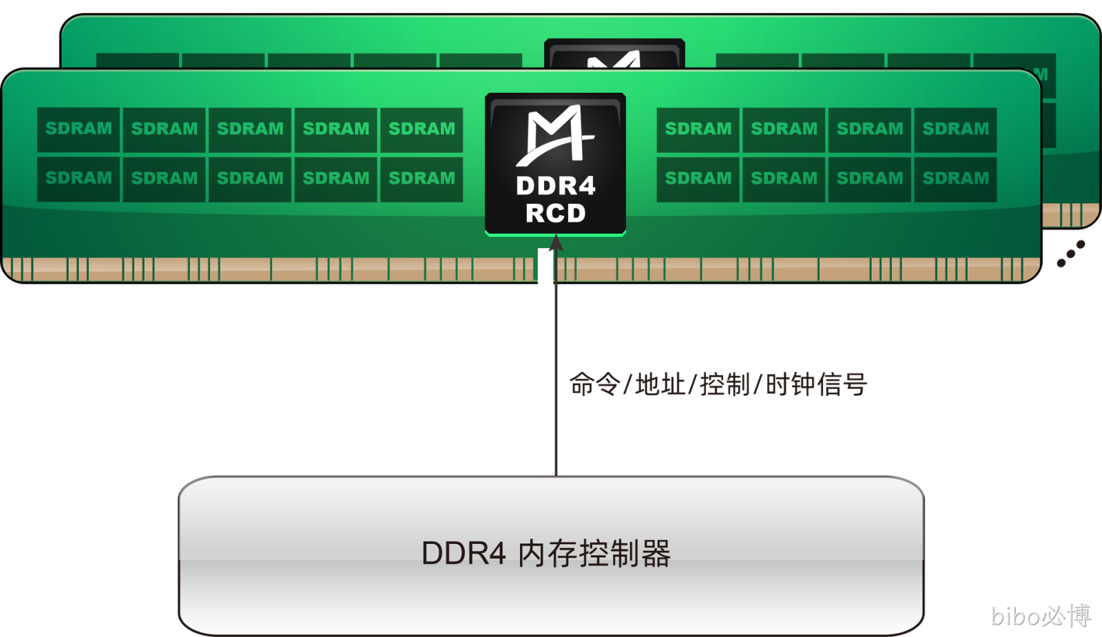 M88DR4RCD02P (Gen2 Plus DDR4 RCD)