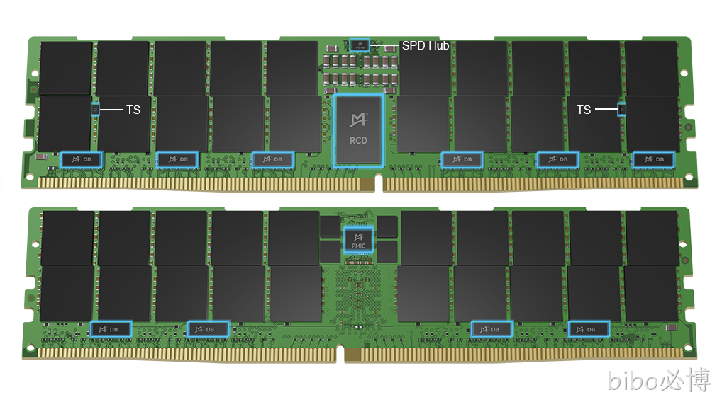 DDR5服务器端产品