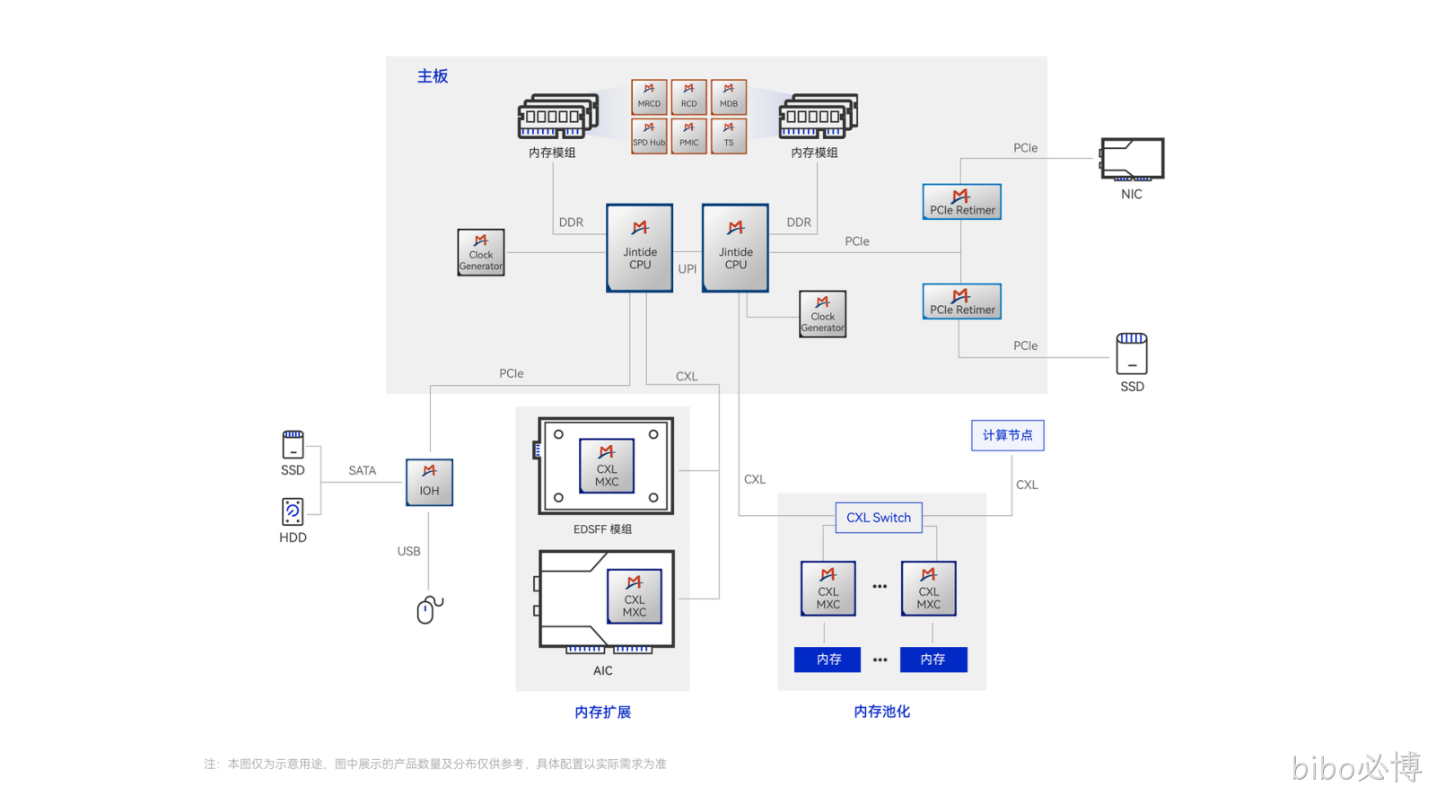 应用示意图