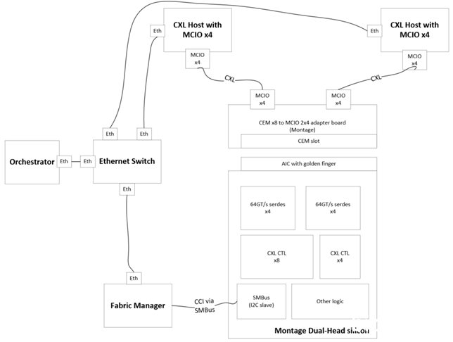 /cn/ueditor/image/20260622/1782107002456859/0598ad6f73abe452311f8a5fcf2f7e9e.png Dual-Host_System_Demonstration_Setup_Diagram.png